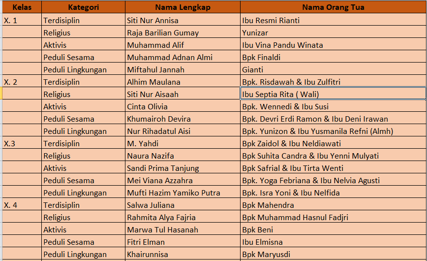 Penerimaan Rapor Semester I Tahun Ajaran 2025/2026