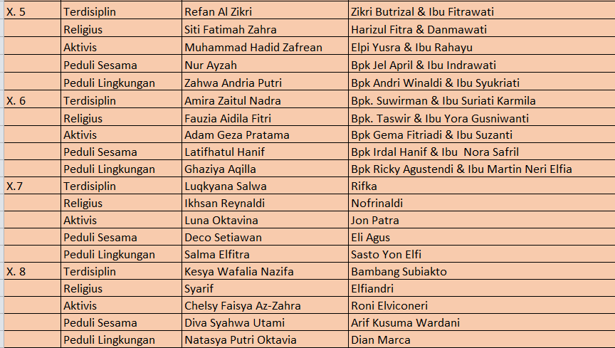 Penerimaan Rapor Semester I Tahun Ajaran 2025/2026