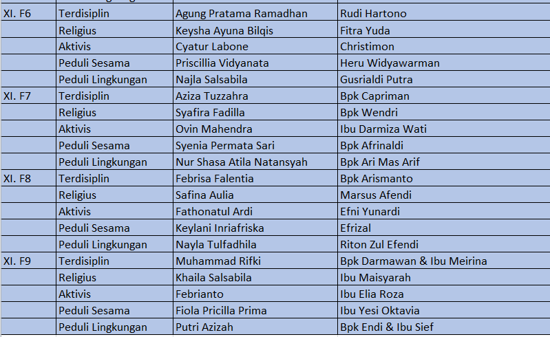 Penerimaan Rapor Semester I Tahun Ajaran 2025/2026