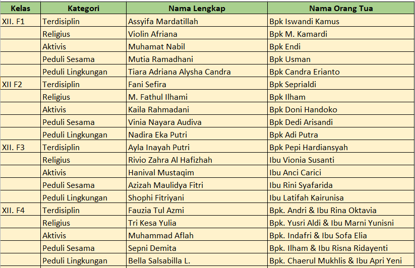 Penerimaan Rapor Semester I Tahun Ajaran 2025/2026