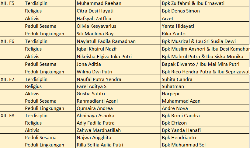 Penerimaan Rapor Semester I Tahun Ajaran 2025/2026