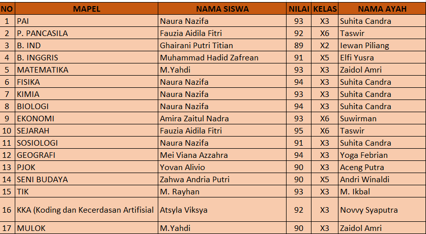 Penerimaan Rapor Semester I Tahun Ajaran 2025/2026