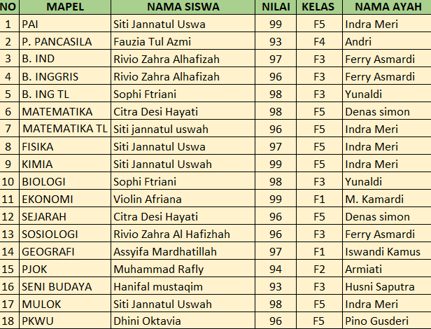 Penerimaan Rapor Semester I Tahun Ajaran 2025/2026